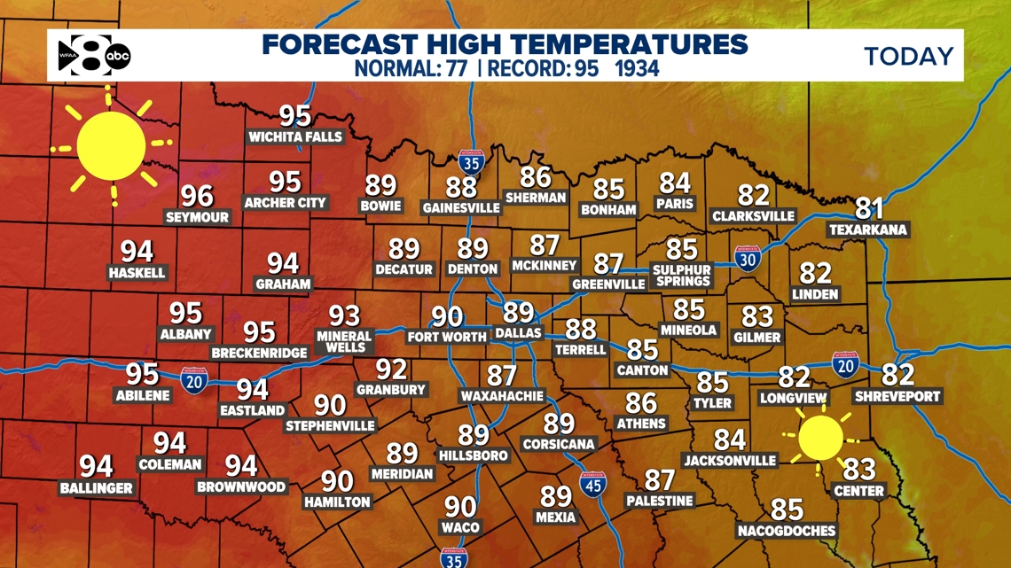 DFW Weather: Warm and windy to start the week before changes move back in