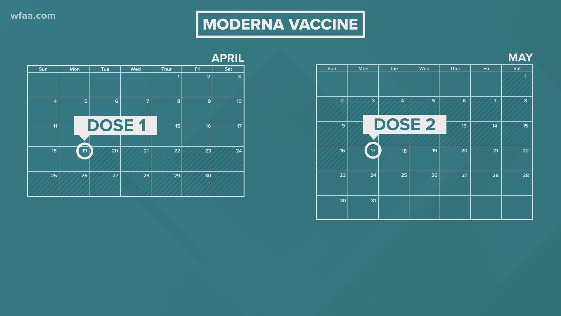 The good news is that vaccines are on their way, but don't expect a quick fix as people across the country manage to get two doses.