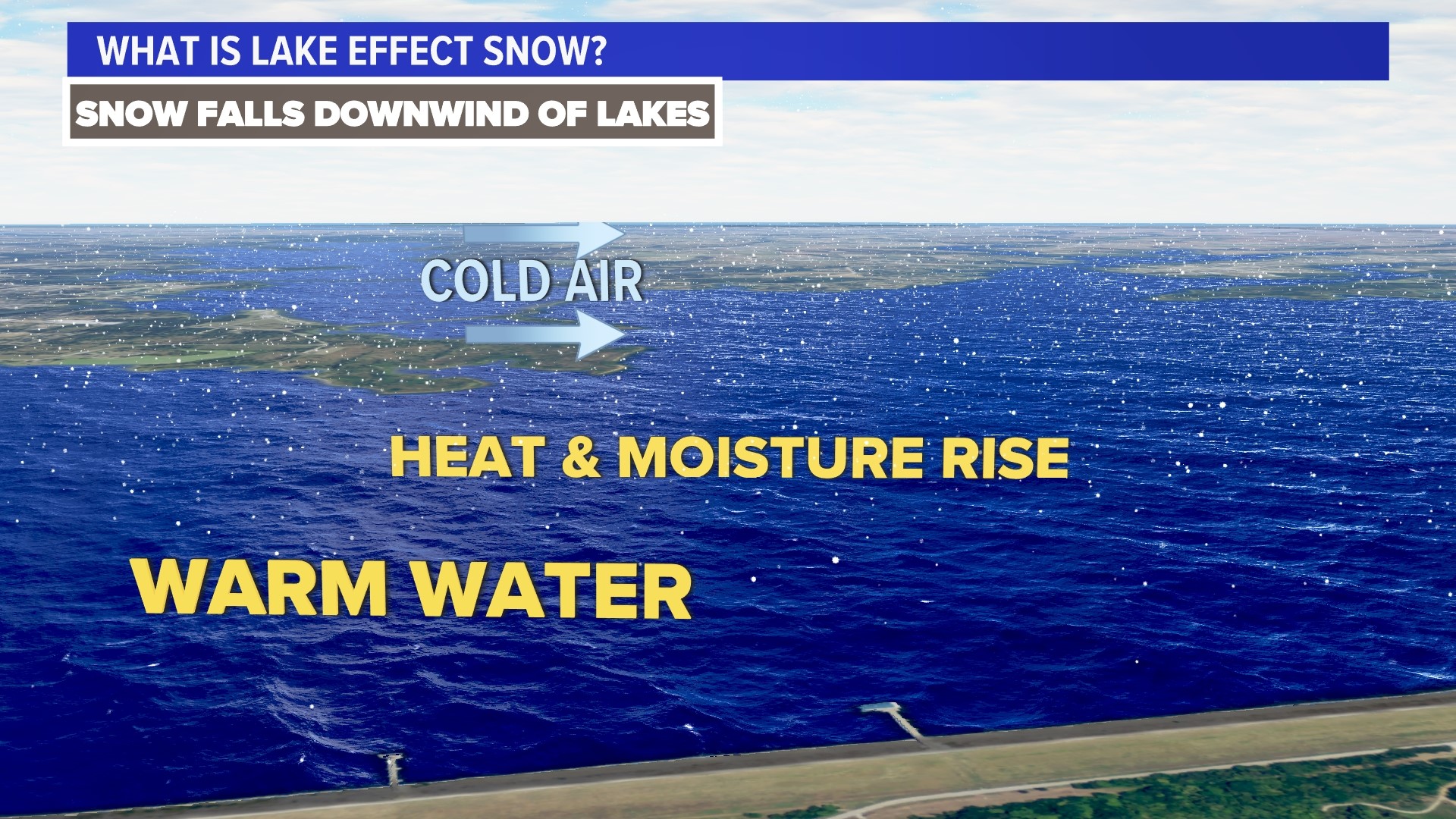 Lake Effect snow and how it forms