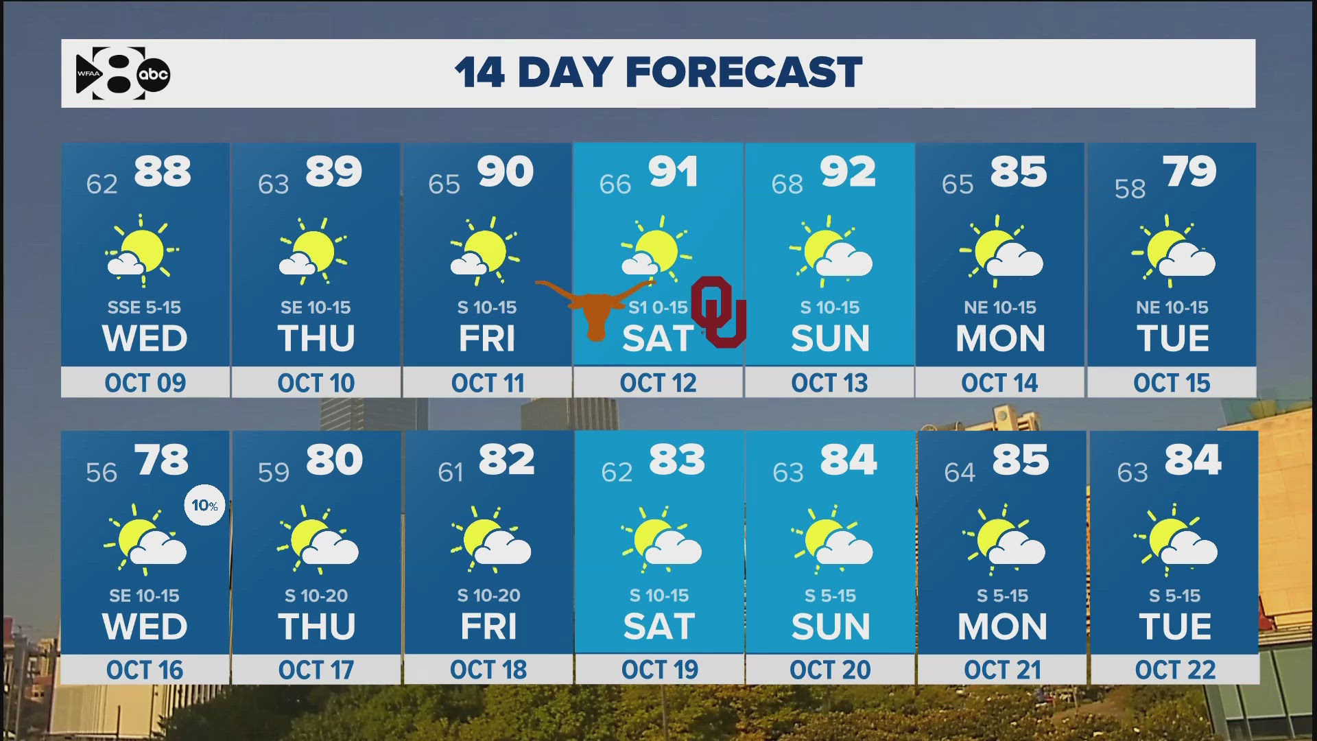 Temperatures have stayed above normal and rain has been absent. When will that change?