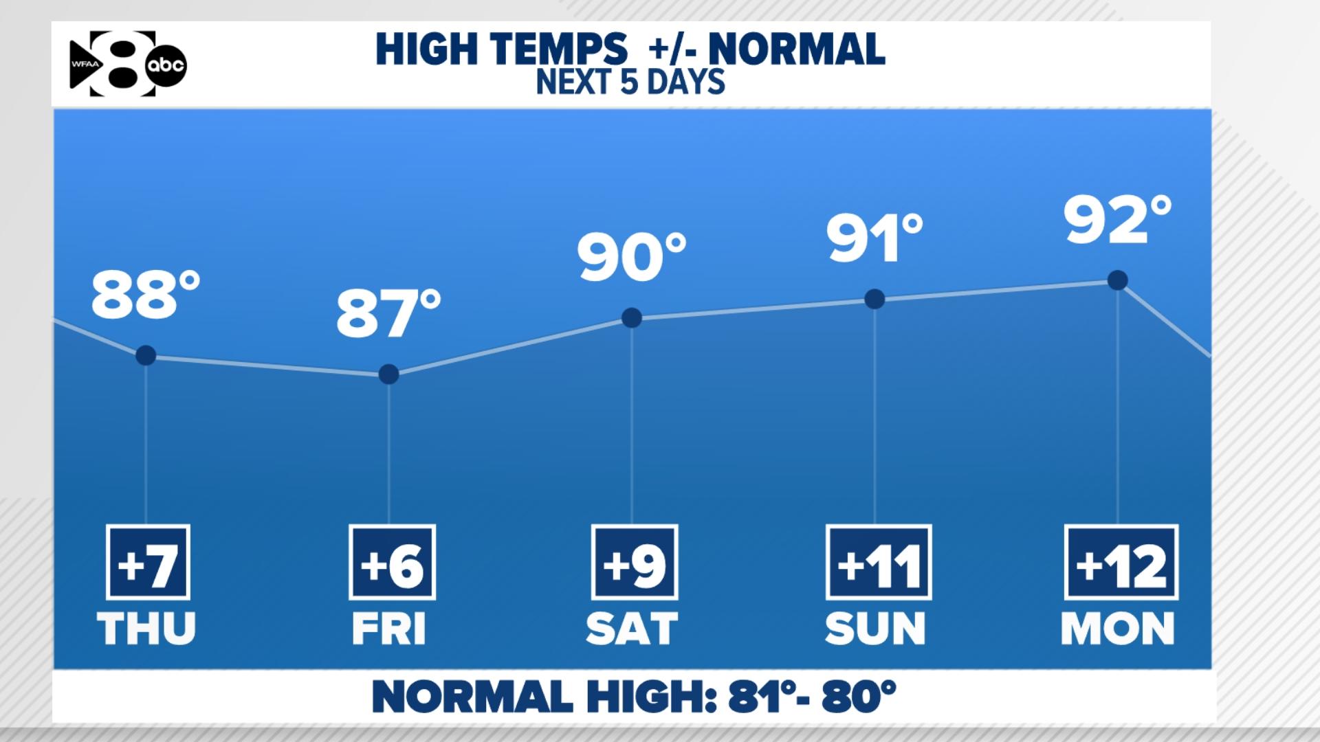 DFW Weather: Seasonable, warm, dry weather in store for North Texas ...