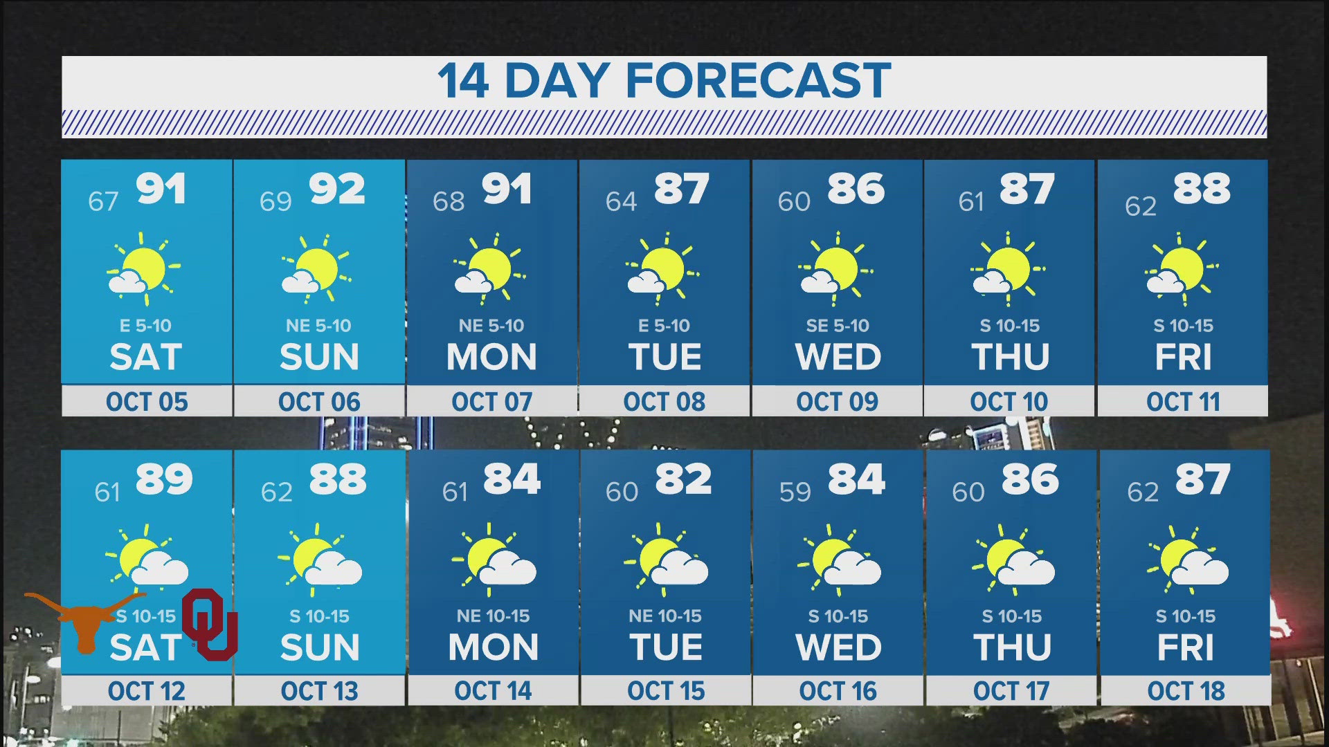 Temperatures have stayed above normal and rain has been absent. When will that change?