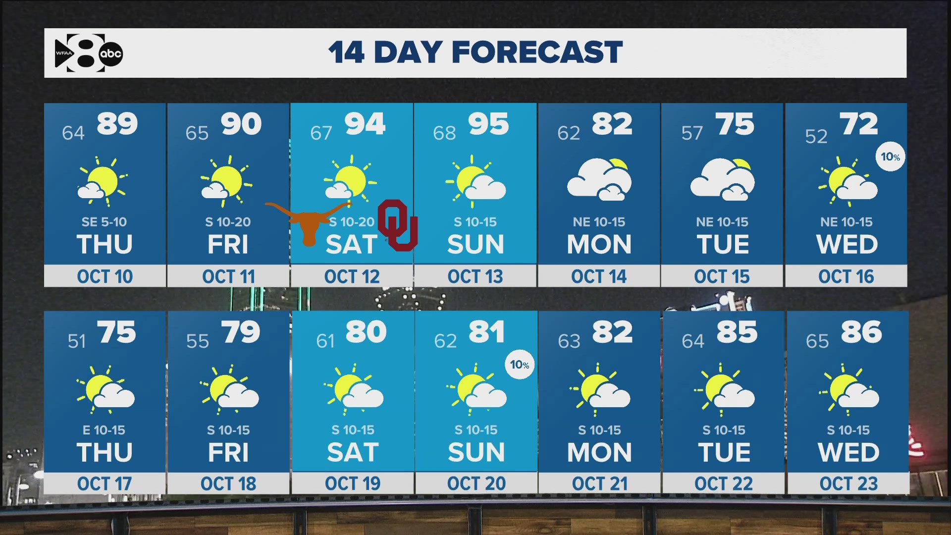 Here's the latest look at your North Texas forecast and Hurricane Milton.