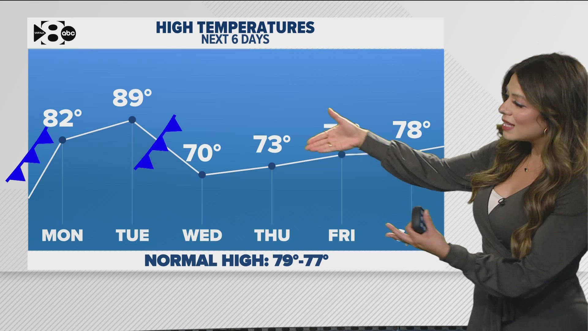 DFW Weather: The coolest temperatures since April arrive this week!