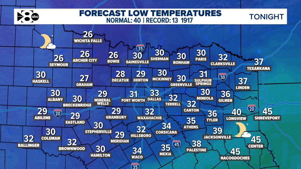 DFW Weather: Warming up this week, but another strong cold front and rain chances are on the horizon
