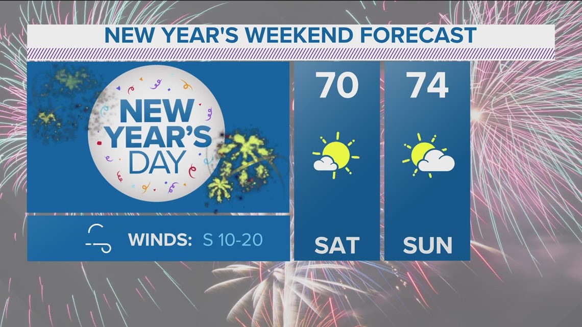 DFW weather New Year's forecast continues to look great