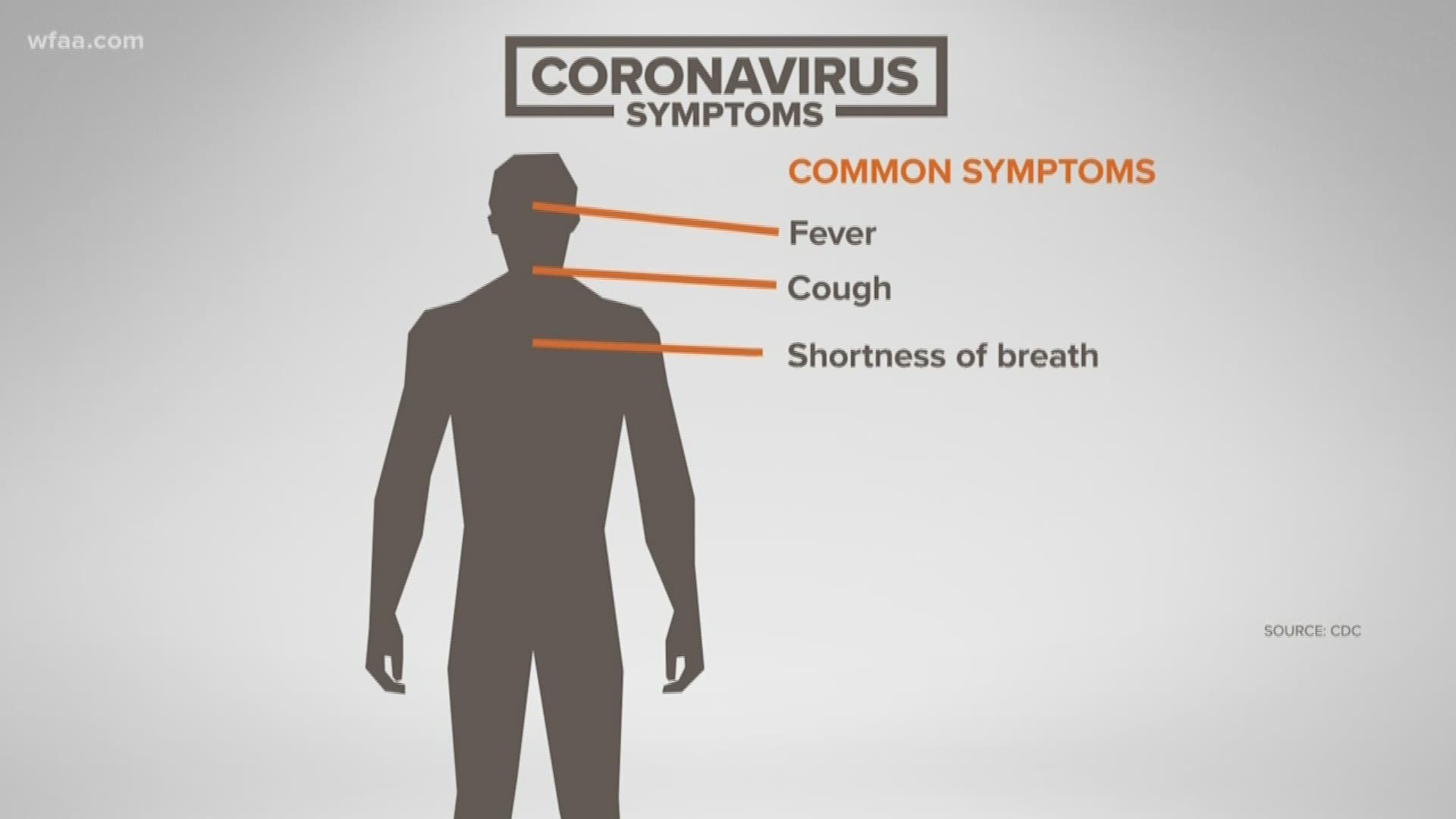 what-is-an-underlying-health-condition-or-issue-for-covid-19-wfaa