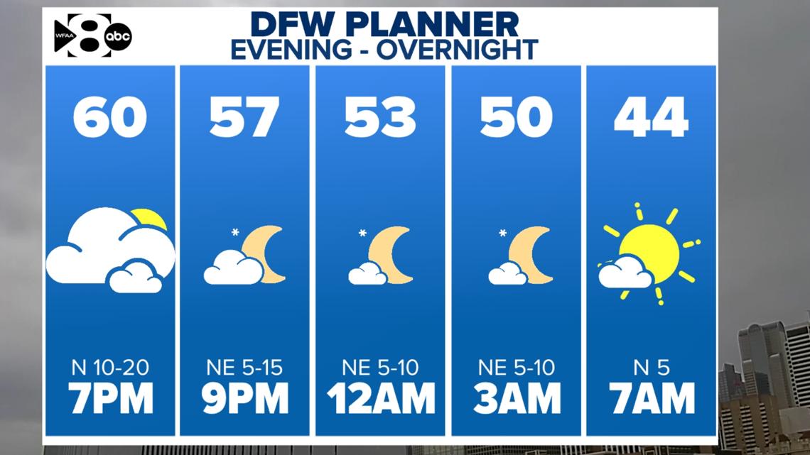 DFW Weather: North Texas drying out this weekend but more rain on the way this week