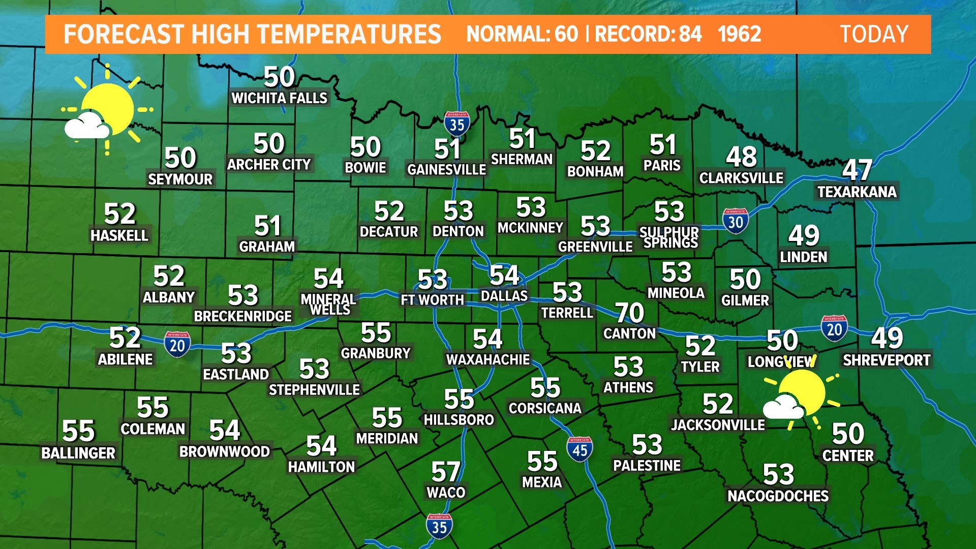 Gas Prices in Dallas