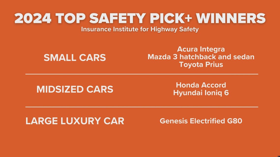 Safest cars of 2024, according to highway safety institute