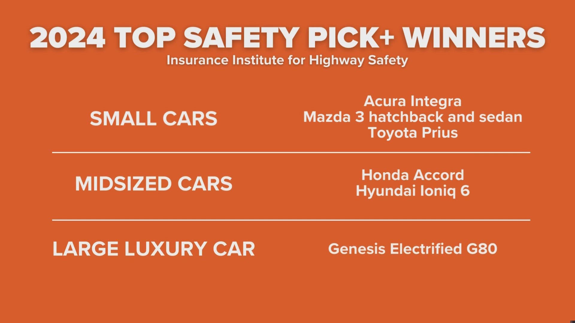 The Insurance Institute for Highway Safety added new requirements that kept many vehicles out of its top ranks.