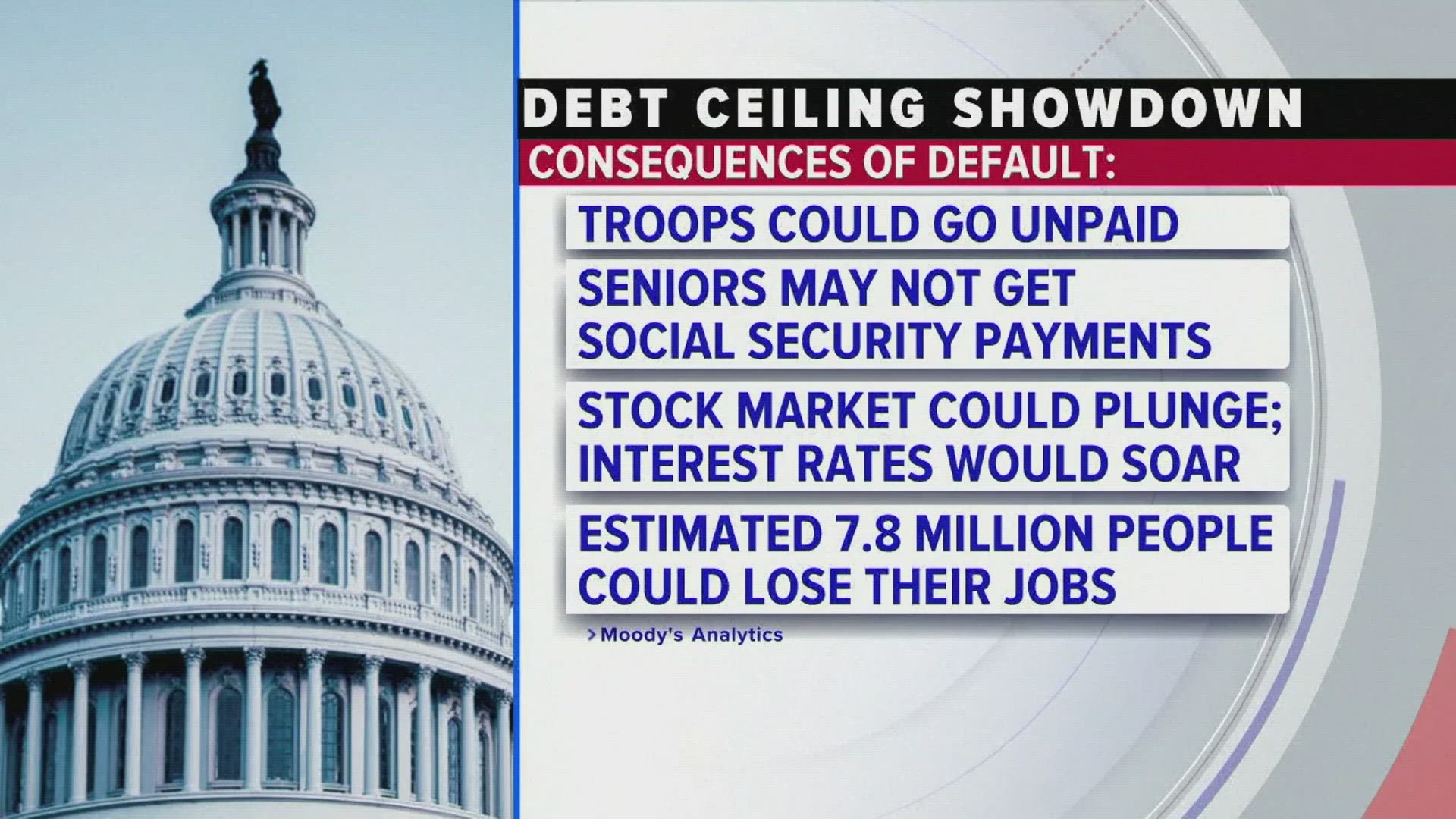 If Democrats and Republicans cannot agree on how to raise the debt ceiling, there are concerns many positions could be lost this summer.