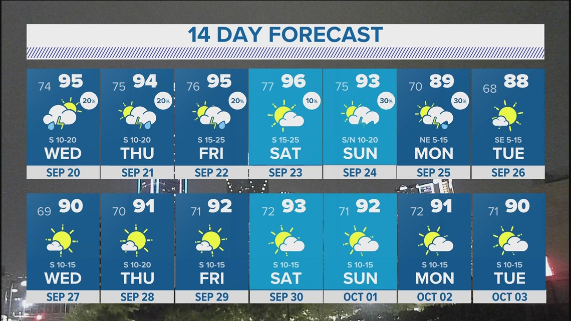 DFW weather Chance for showers overnight in 10day forecast