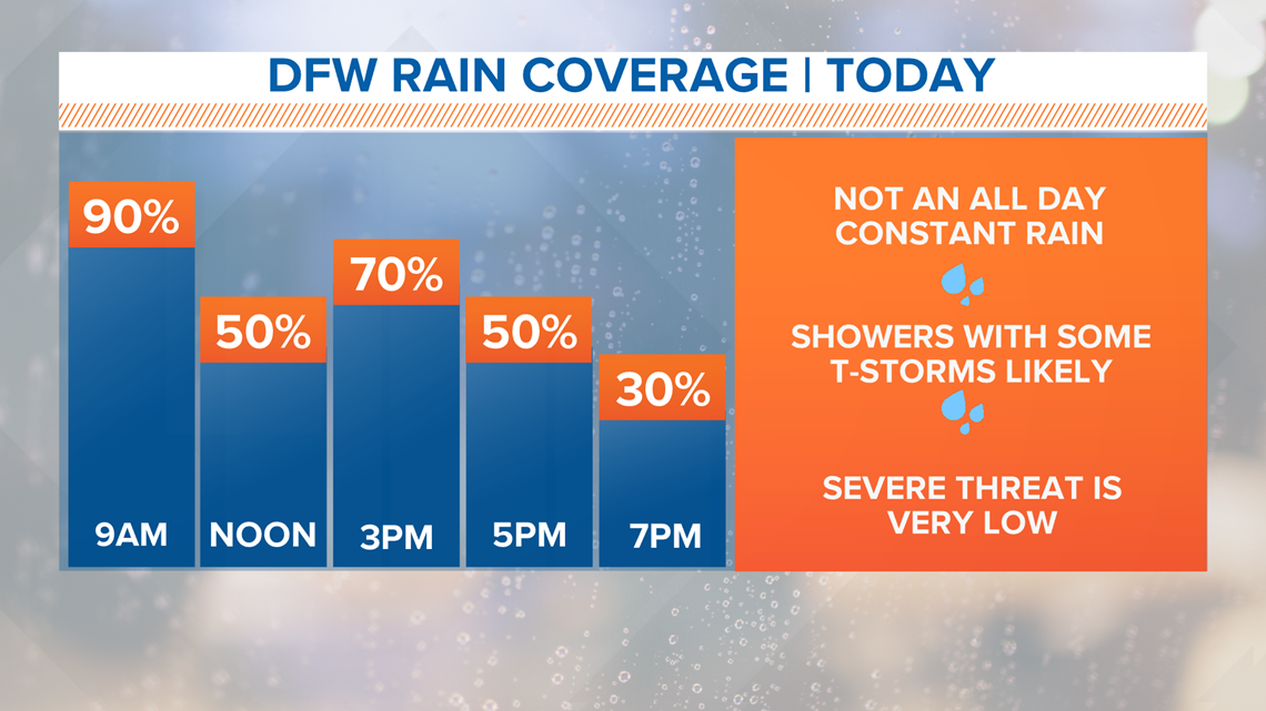 wfaa weather live wfaa weather live
