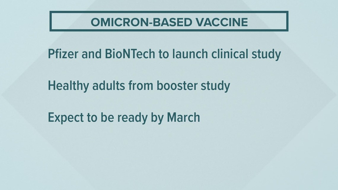 Health check: Study launched for omicron-based vaccine; Children & peanut allergies