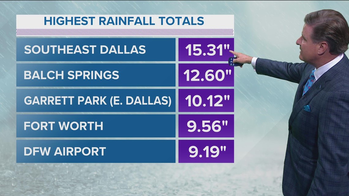 rain totals near me rain totals near me