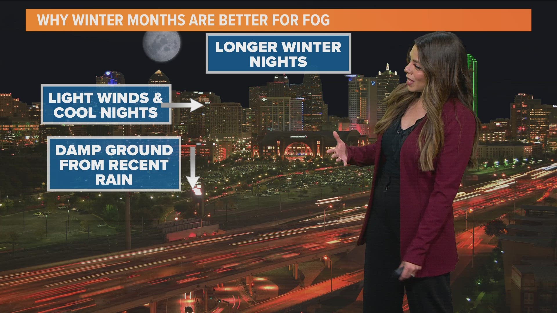 December and January (the middle of the winter) are the cloudiest and foggiest months of the year in North Texas.