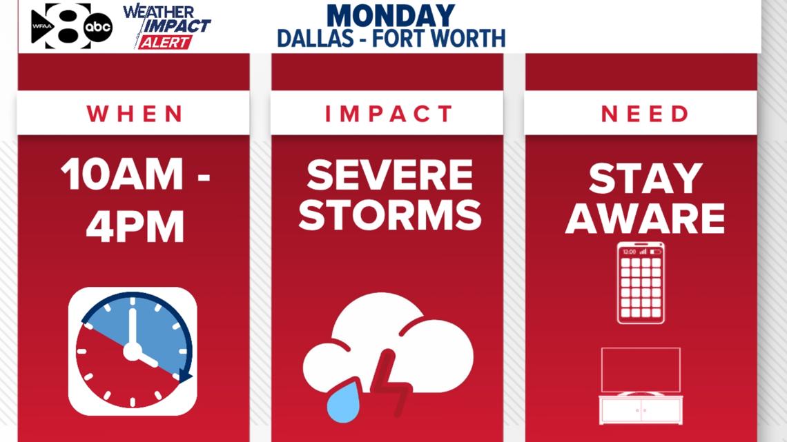 Monday is a Weather Alert Day | Here's what that means for North Texas