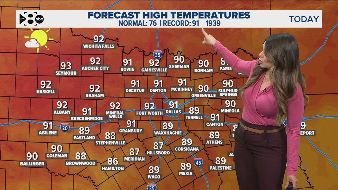 DFW Weather: Near-record-high temperatures this week | wfaa.com
