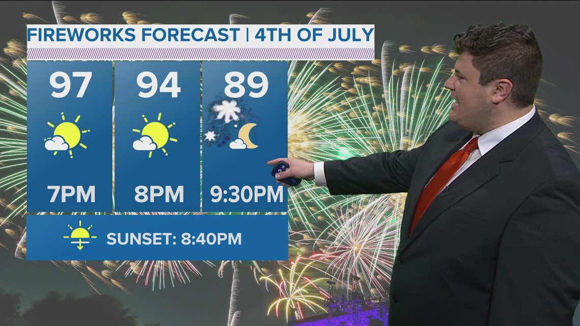 DFW Weather: It's gonna be a hot and humid Fourth of July weekend!