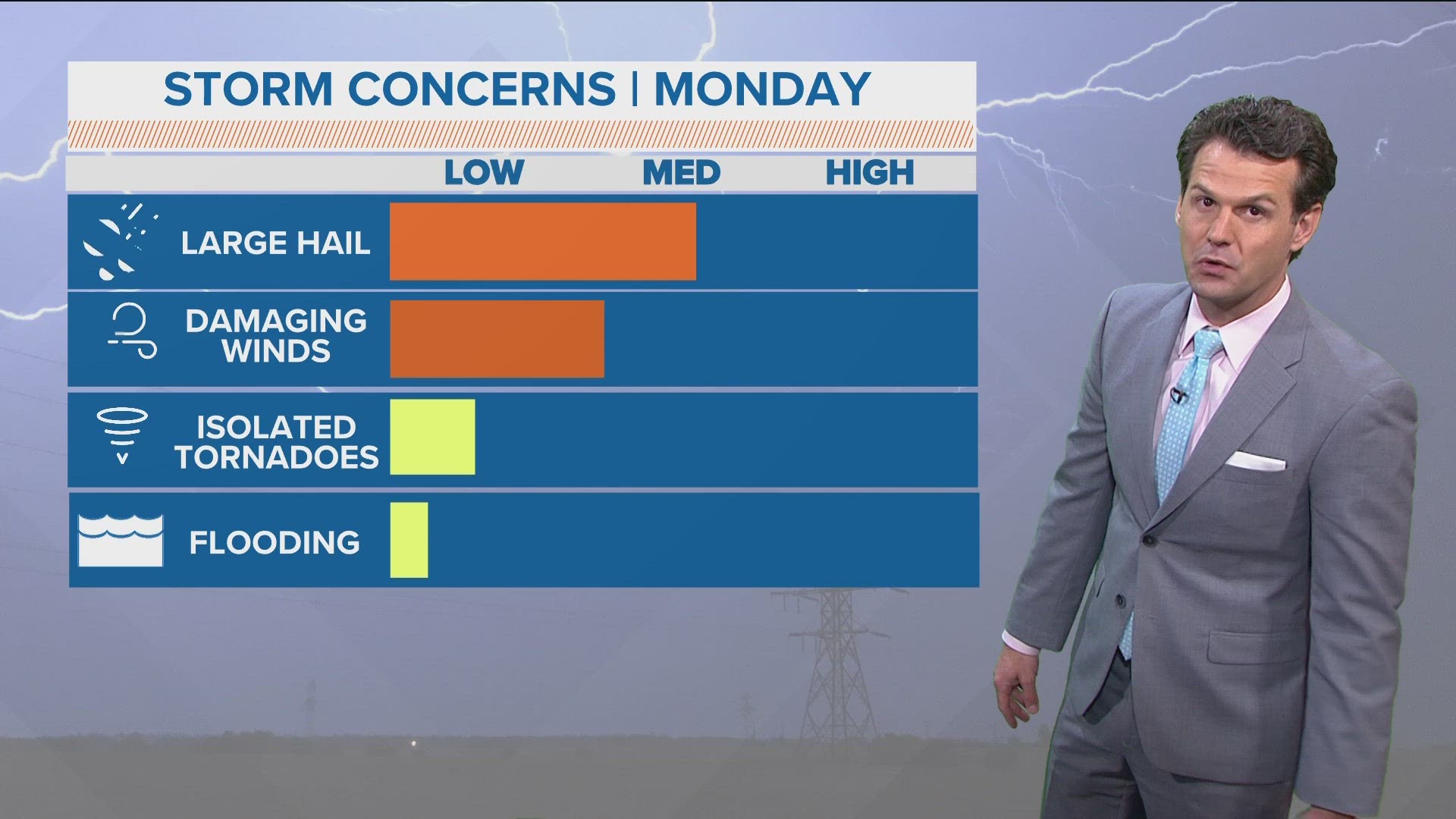 Severe wind and hail are possibly in the cards with a line of storms set to enter Dallas-Fort Worth on Monday evening.