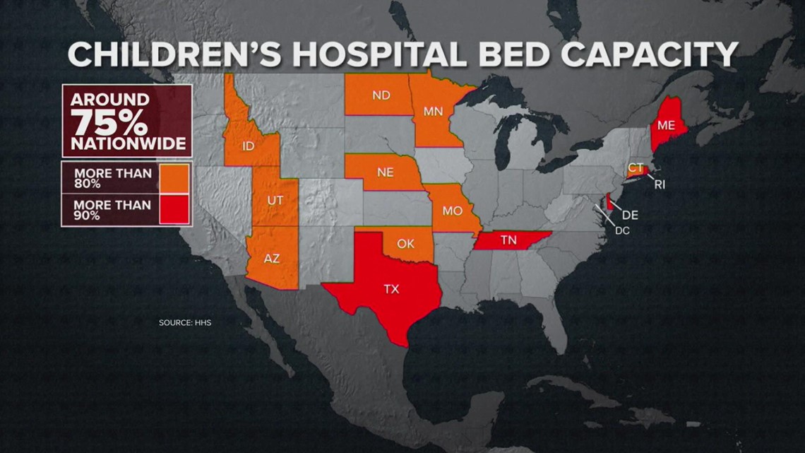 Surge in RSV | Health experts say hospital beds for children at more than 90% capacity in Texas