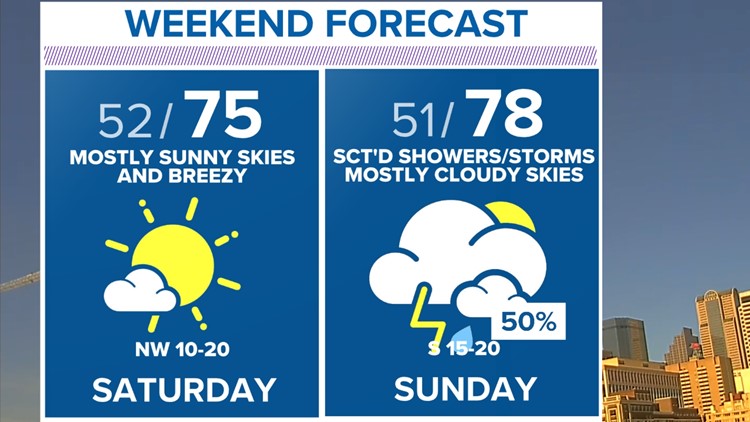DFW Weather: Some storms could pop up this weekend, with more rain chances leading up to Easter Sunday