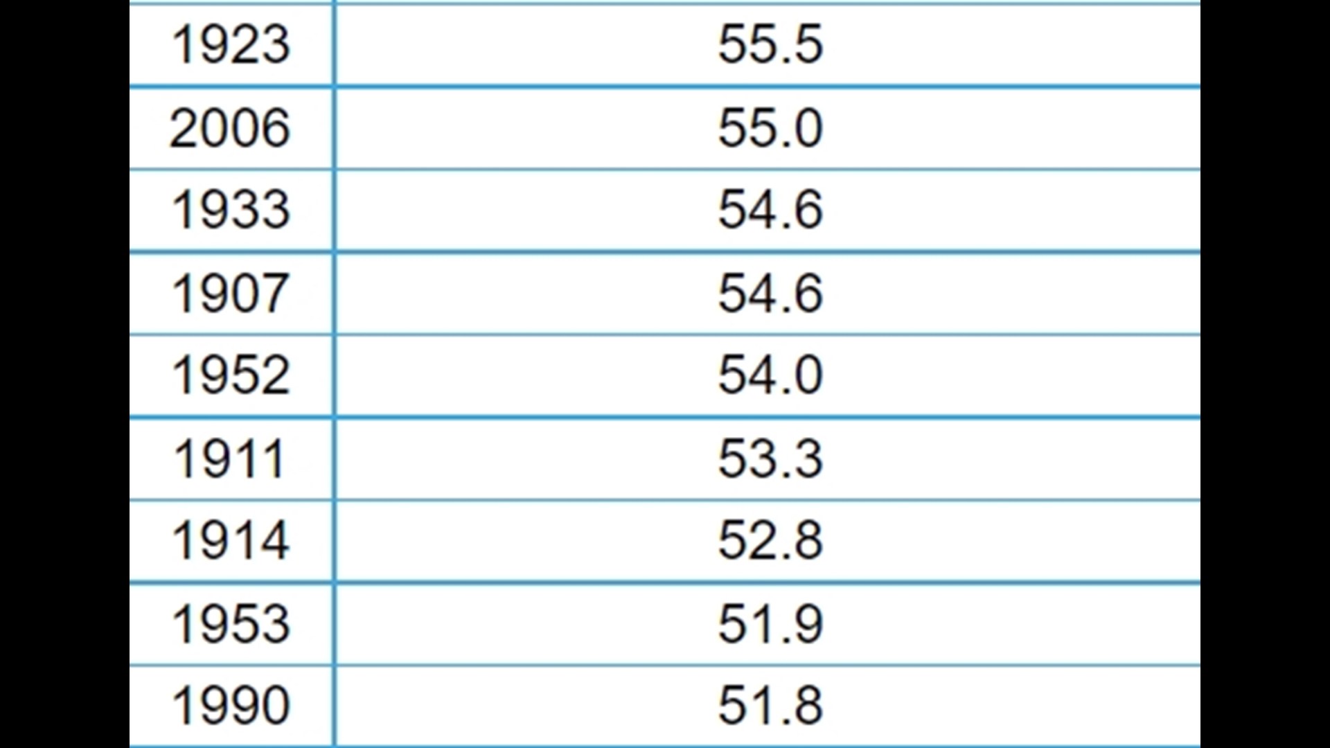 DFW Weather: What to expect for the rest of January | wfaa.com