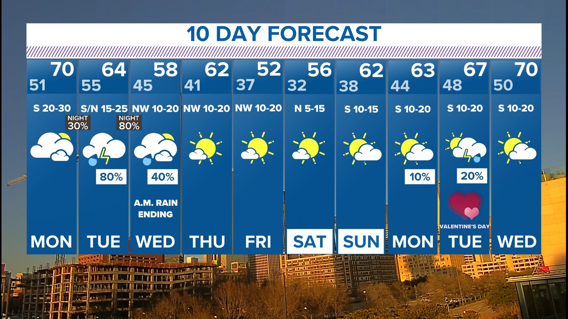 DFW weather forecast Tracking our rain chances, how much