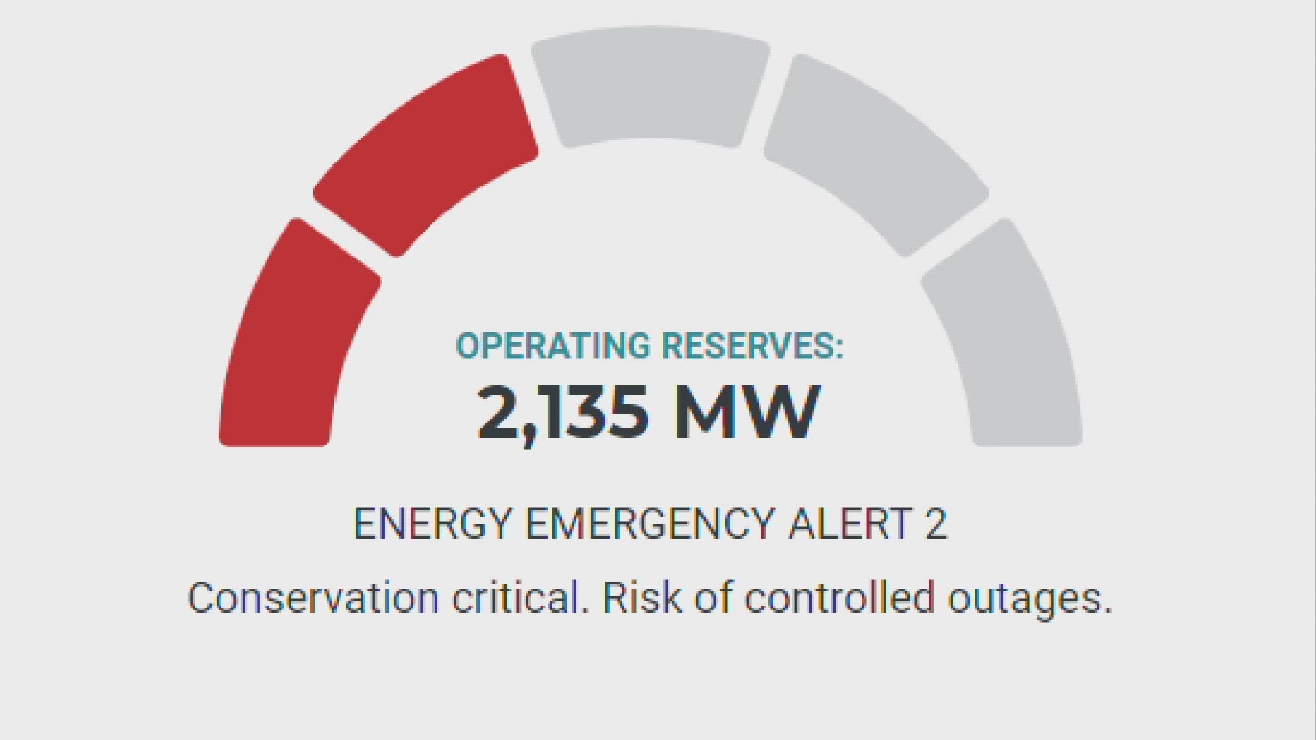 The alert came on the heels of earlier asking Texans to reduce electricity between 6 p.m. and 9 p.m.