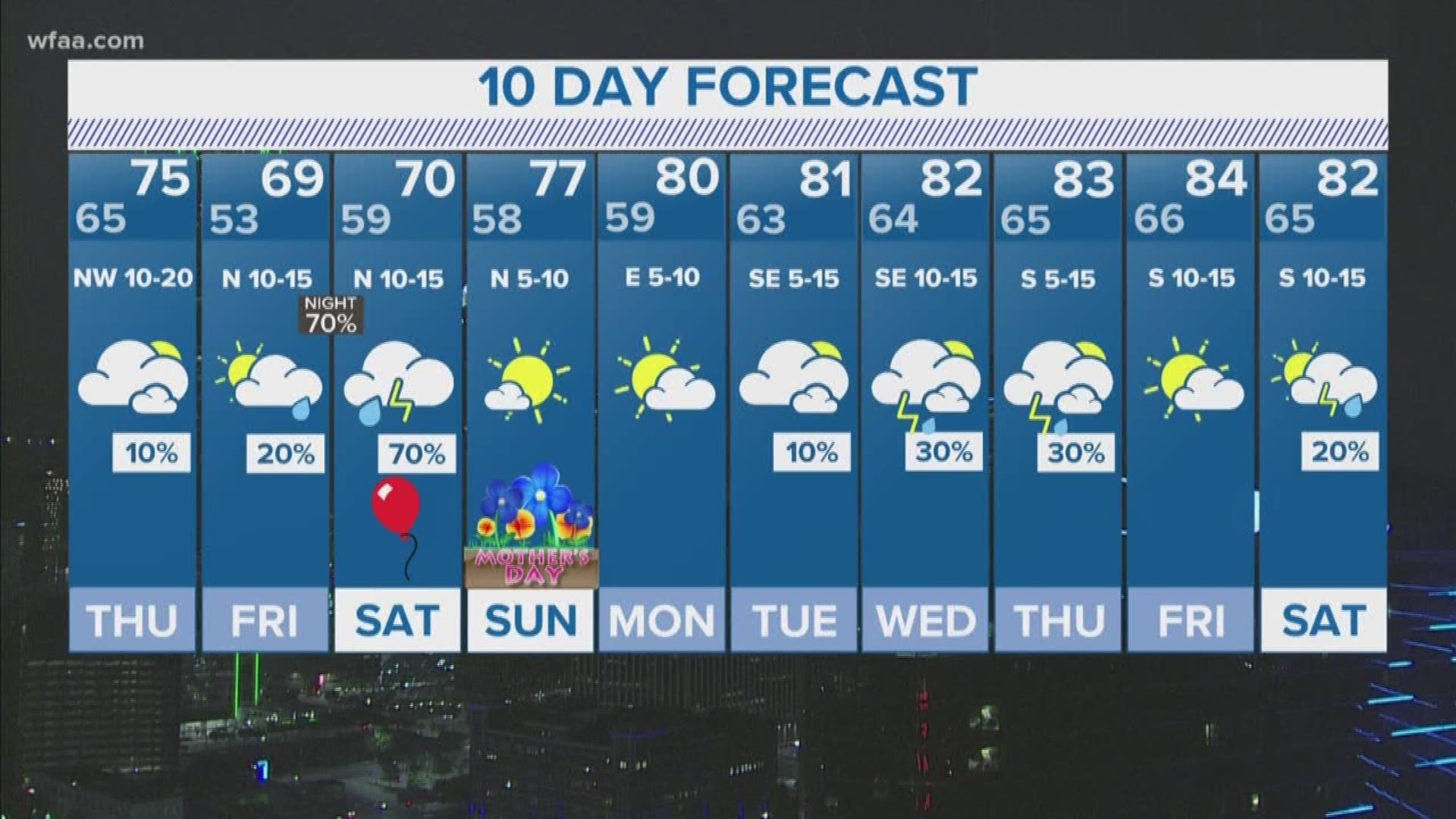 Wednesday's rain is over, but there's more to come next week.