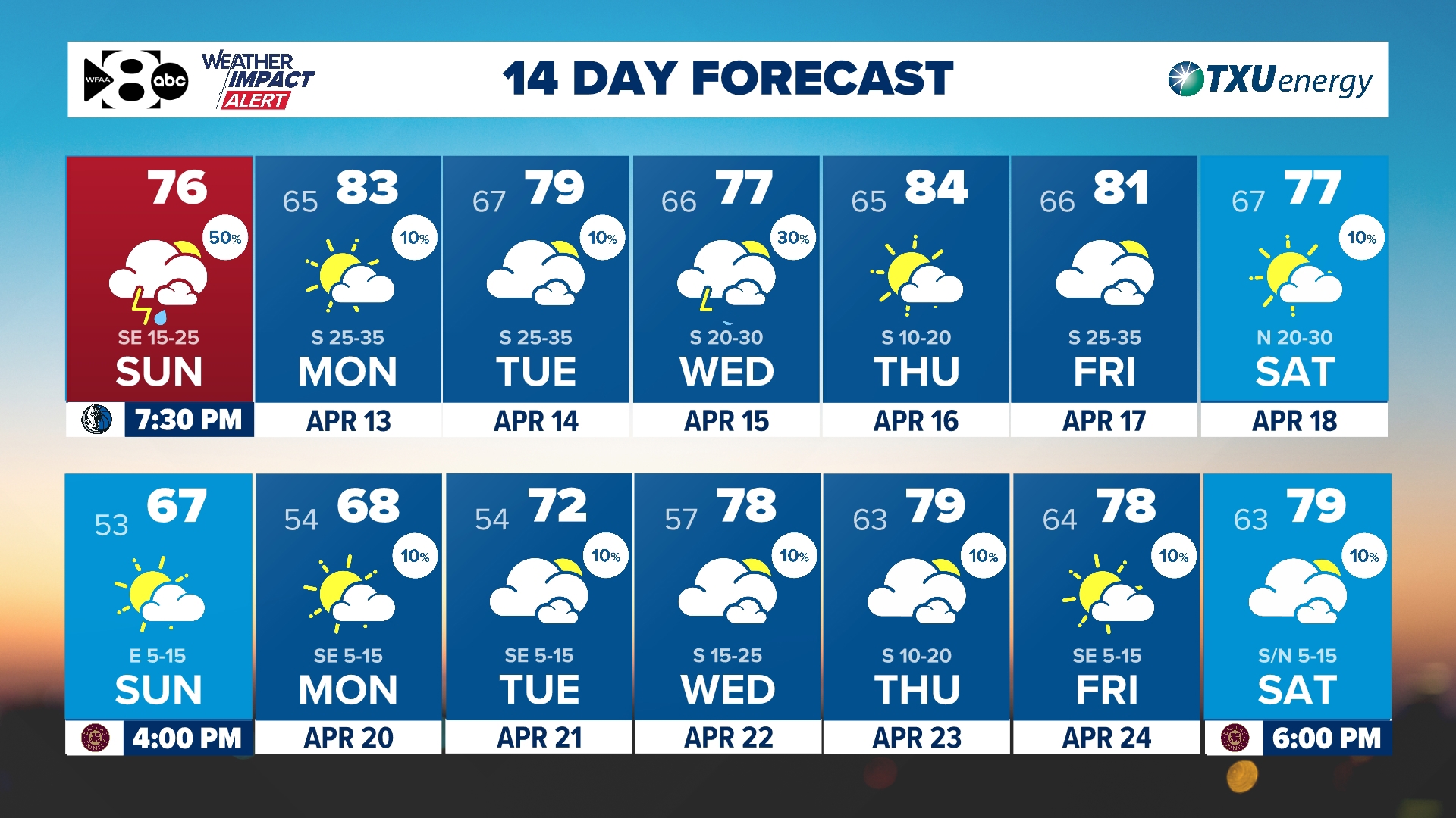 DFW Weather: Unsettled weather continues for awhile | wfaa.com