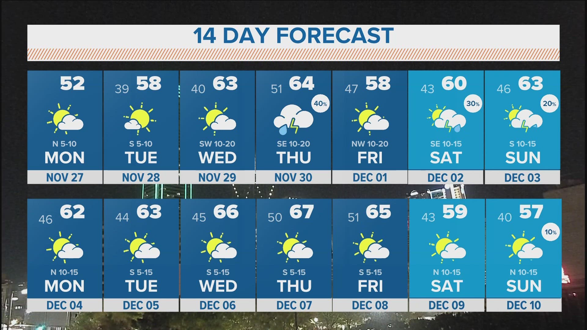 Temps slowly warm the rest of the week with afternoon highs back in the 60s by mid-week.