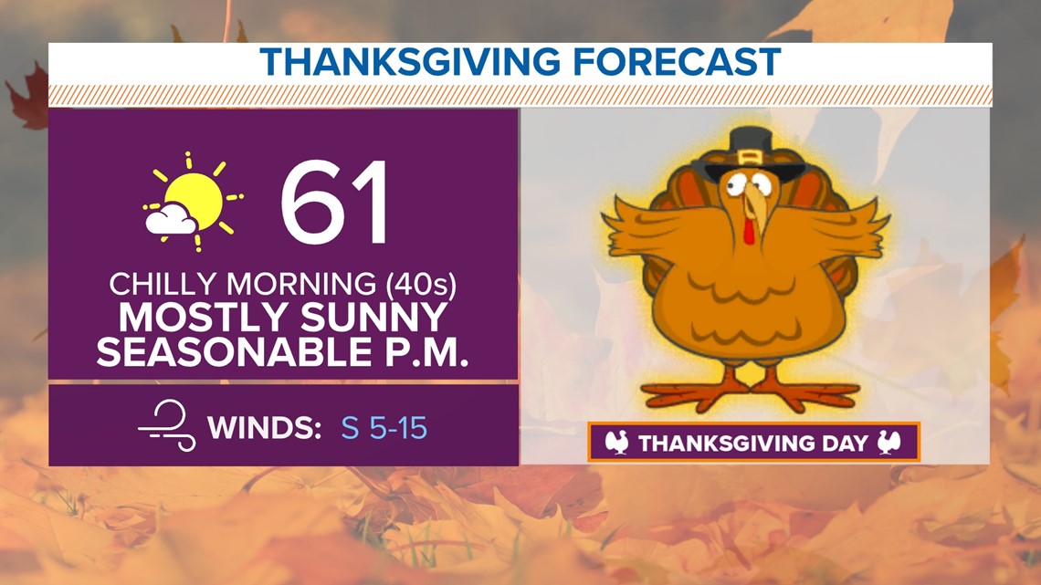Thanksgiving travel weather forecast in DFW