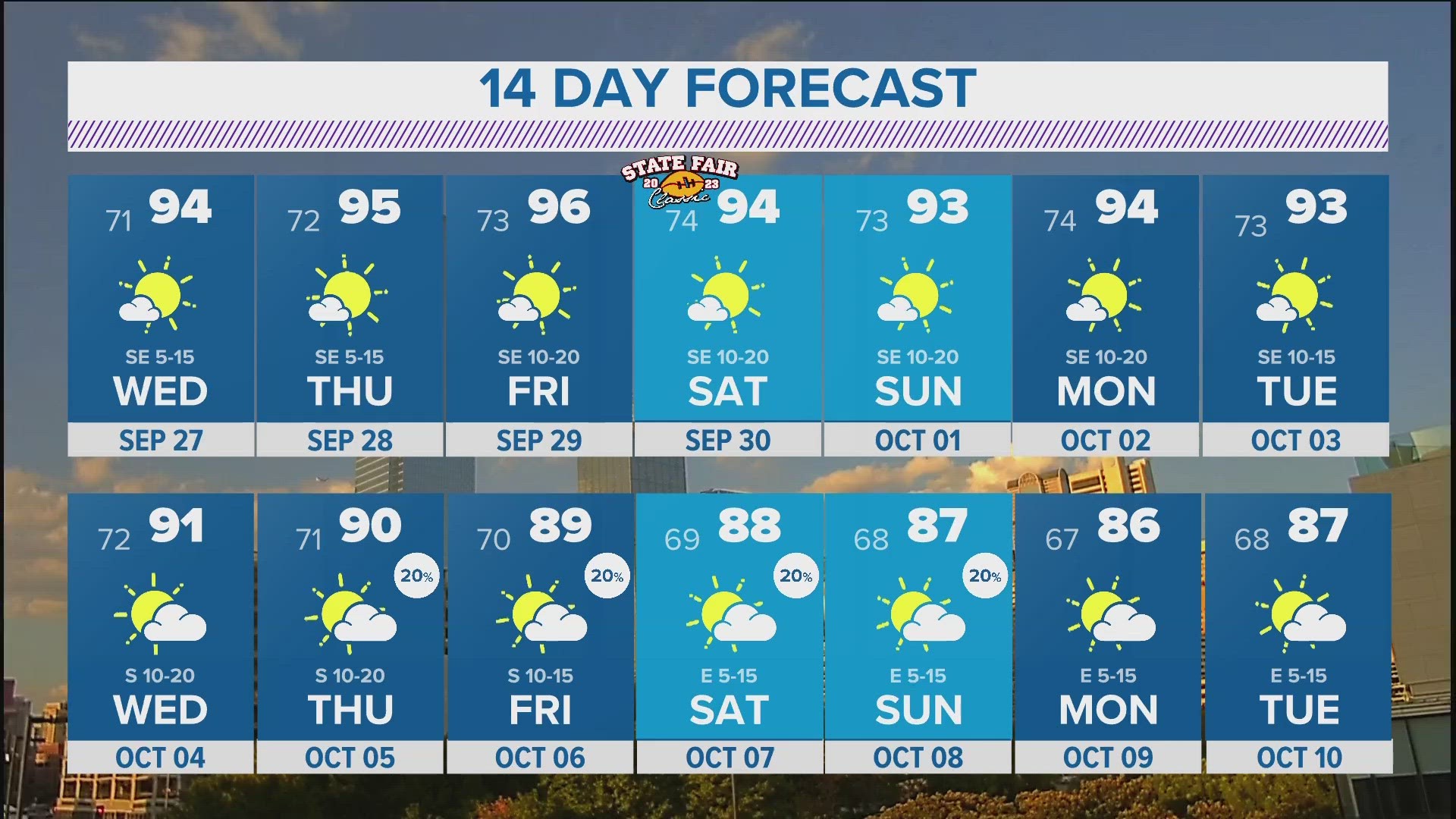 Lower Zone 90 Day Forecast