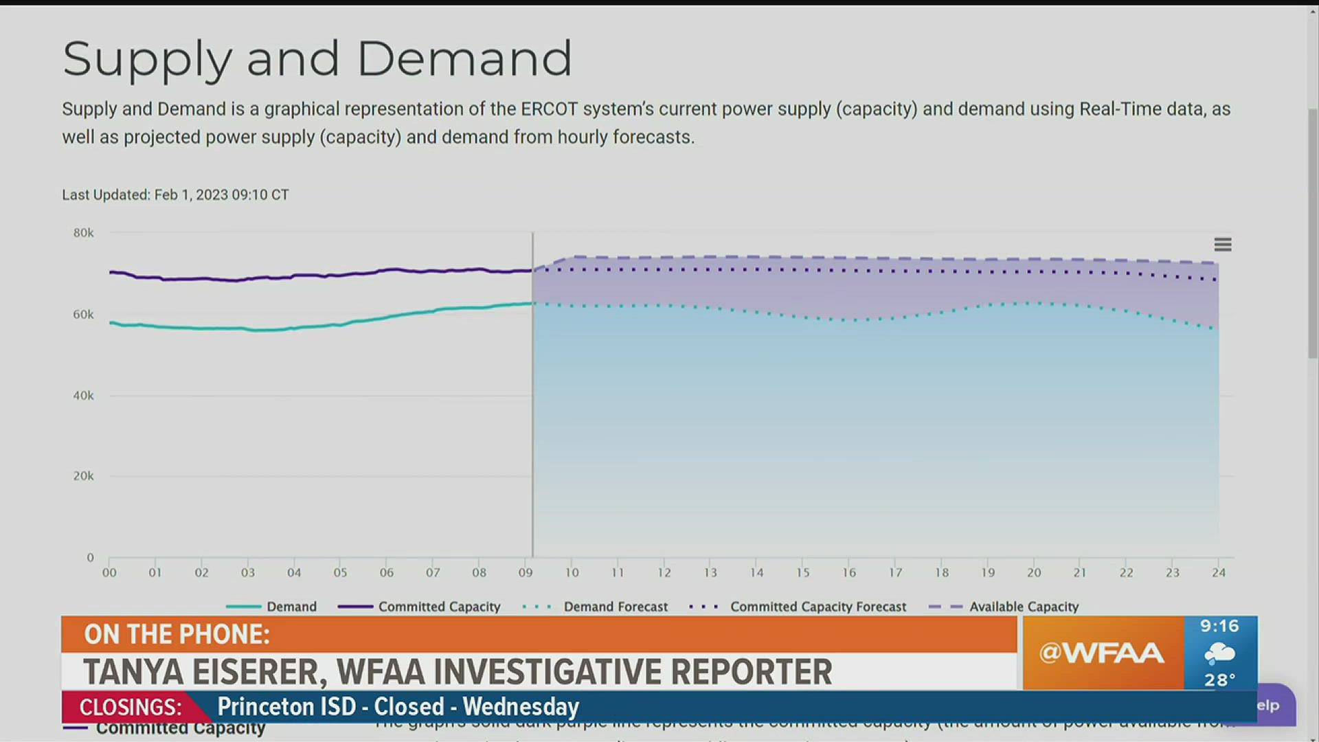 WFAA investigative reporter Tanya Eiserer breaks down the difference between ERCOT and Oncor and how they provide power.