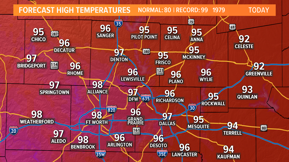 Near record heat expected in North Texas | wfaa.com