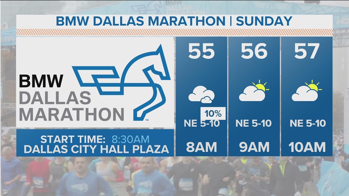 Dallas marathon Here's a timeline of the weather forecast