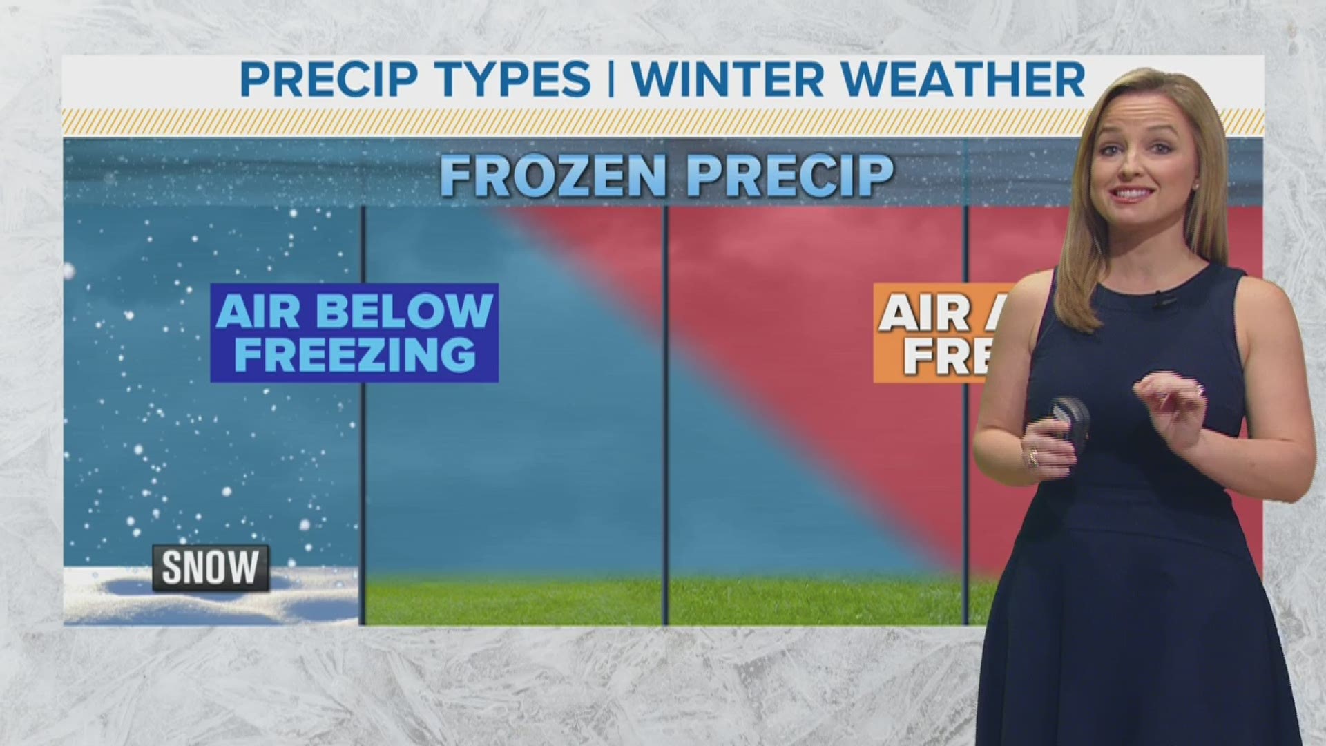 Here's a look at how snow, sleet, freezing rain and rain occur.