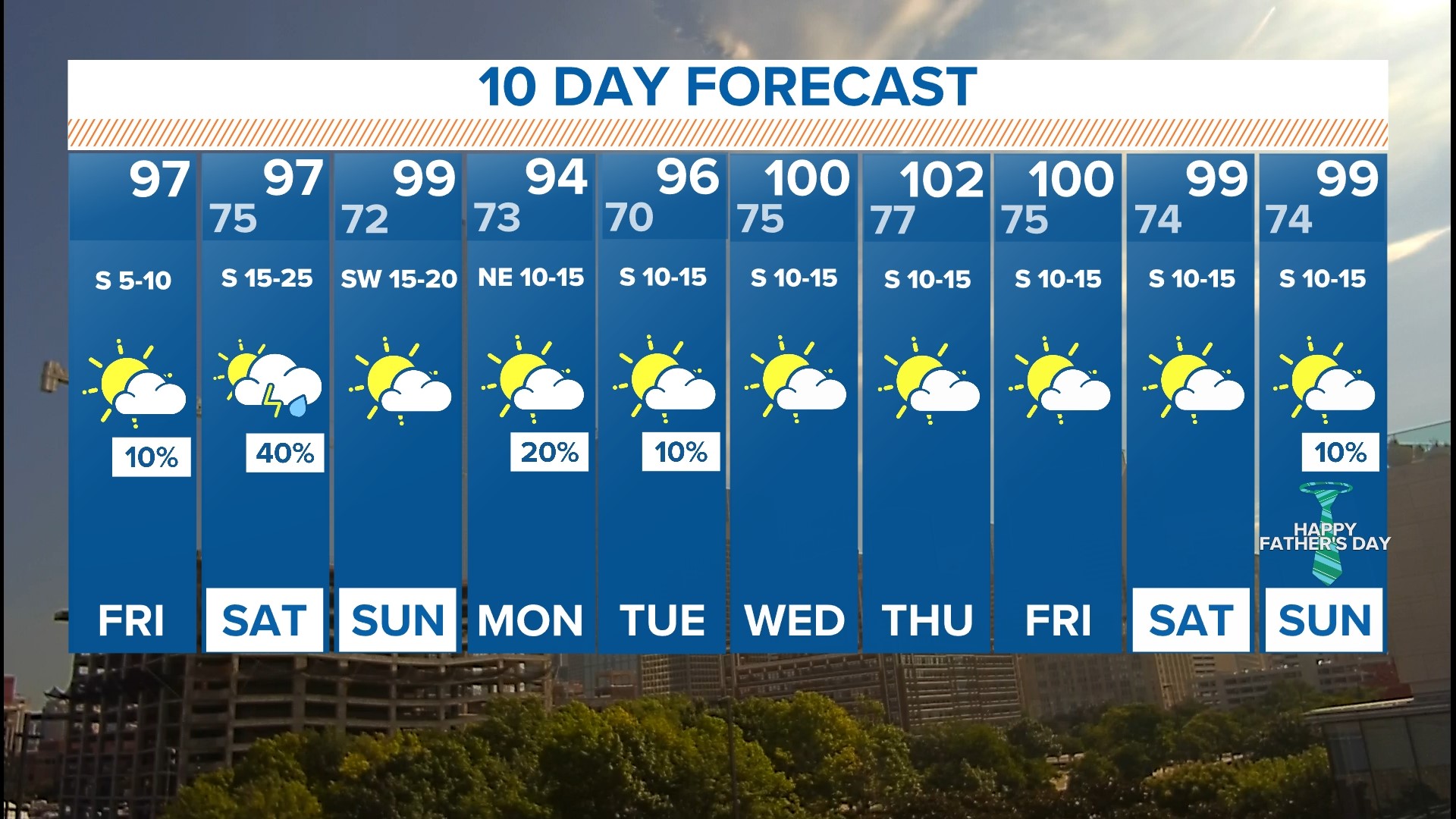 DallasFort Worth weather Heat, humidity, and isolated storms