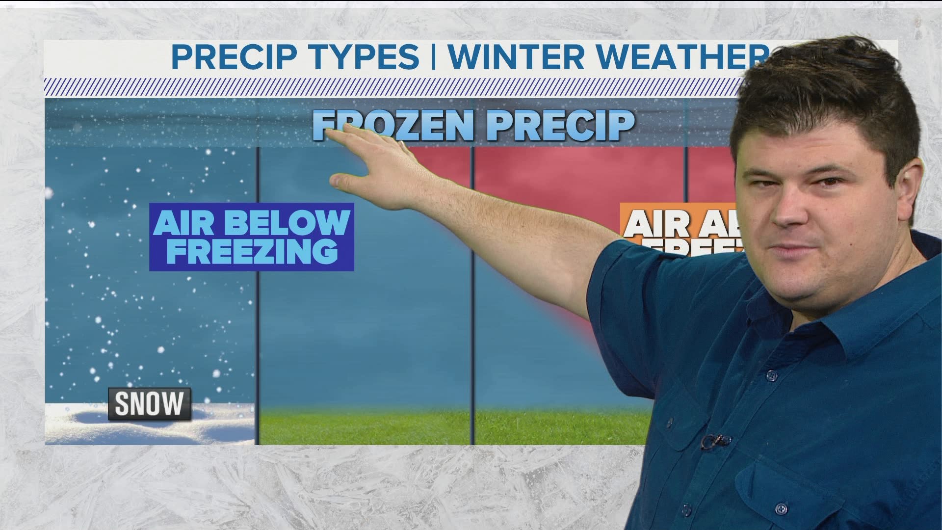 With wintry weather expected in North Texas this week, it's important to learn the difference between sleet and freezing rain.