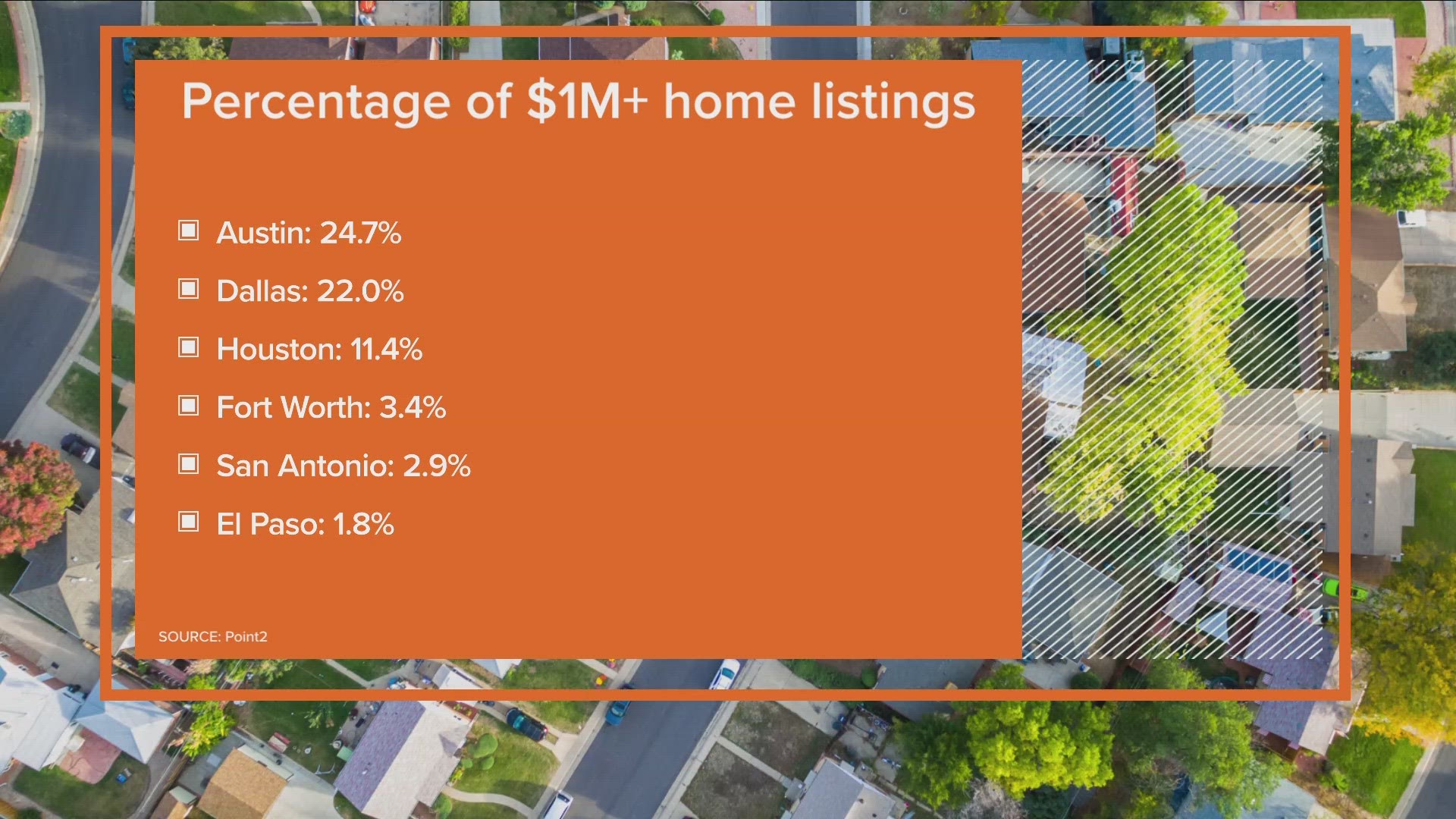 As median home prices soar beyond $1 million in certain parts of the country, defining luxury in real estate becomes a relative concept.