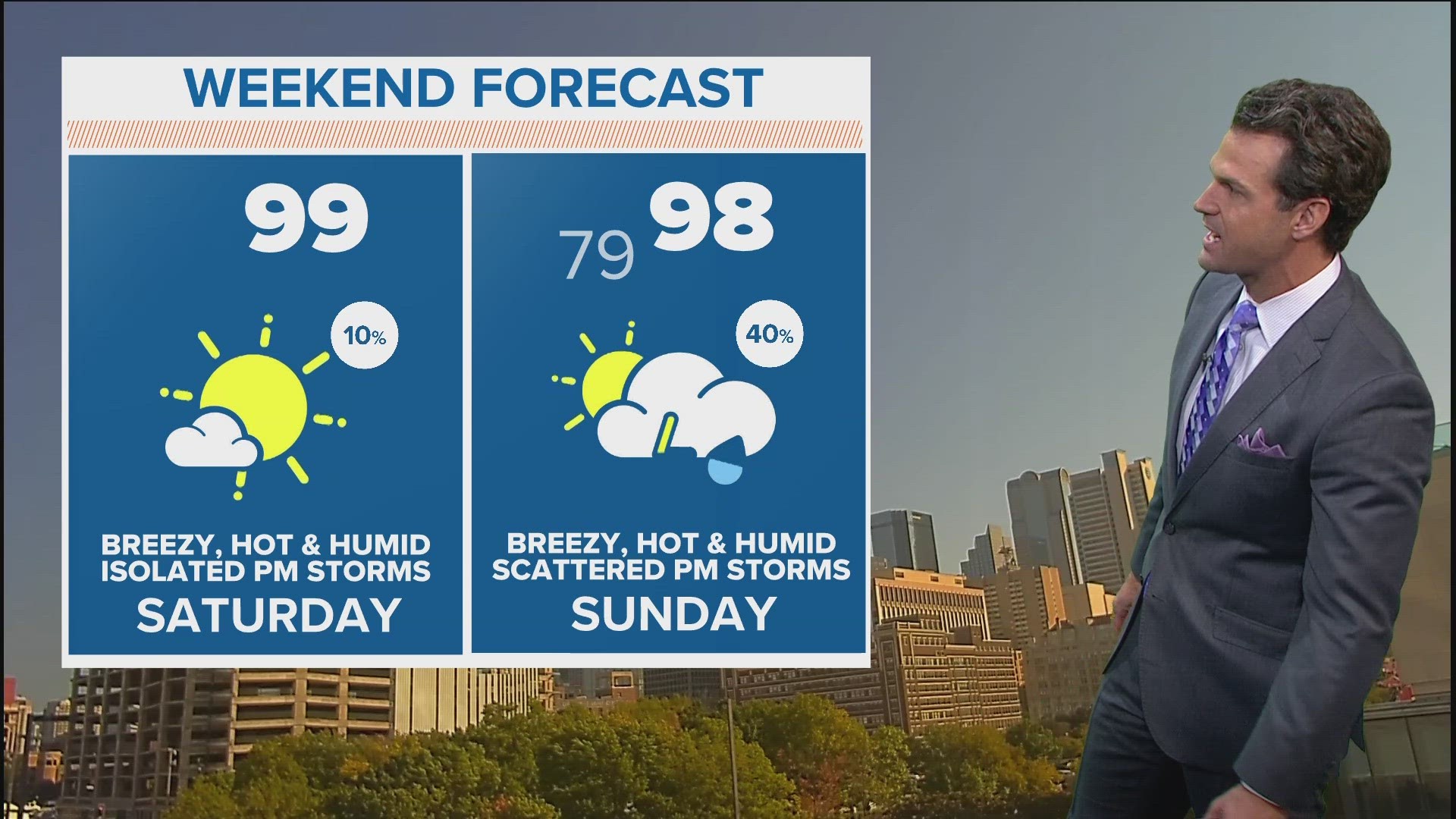 First weekend of fall will feel like summer! But storm chances make a return with the potential for severe weather.