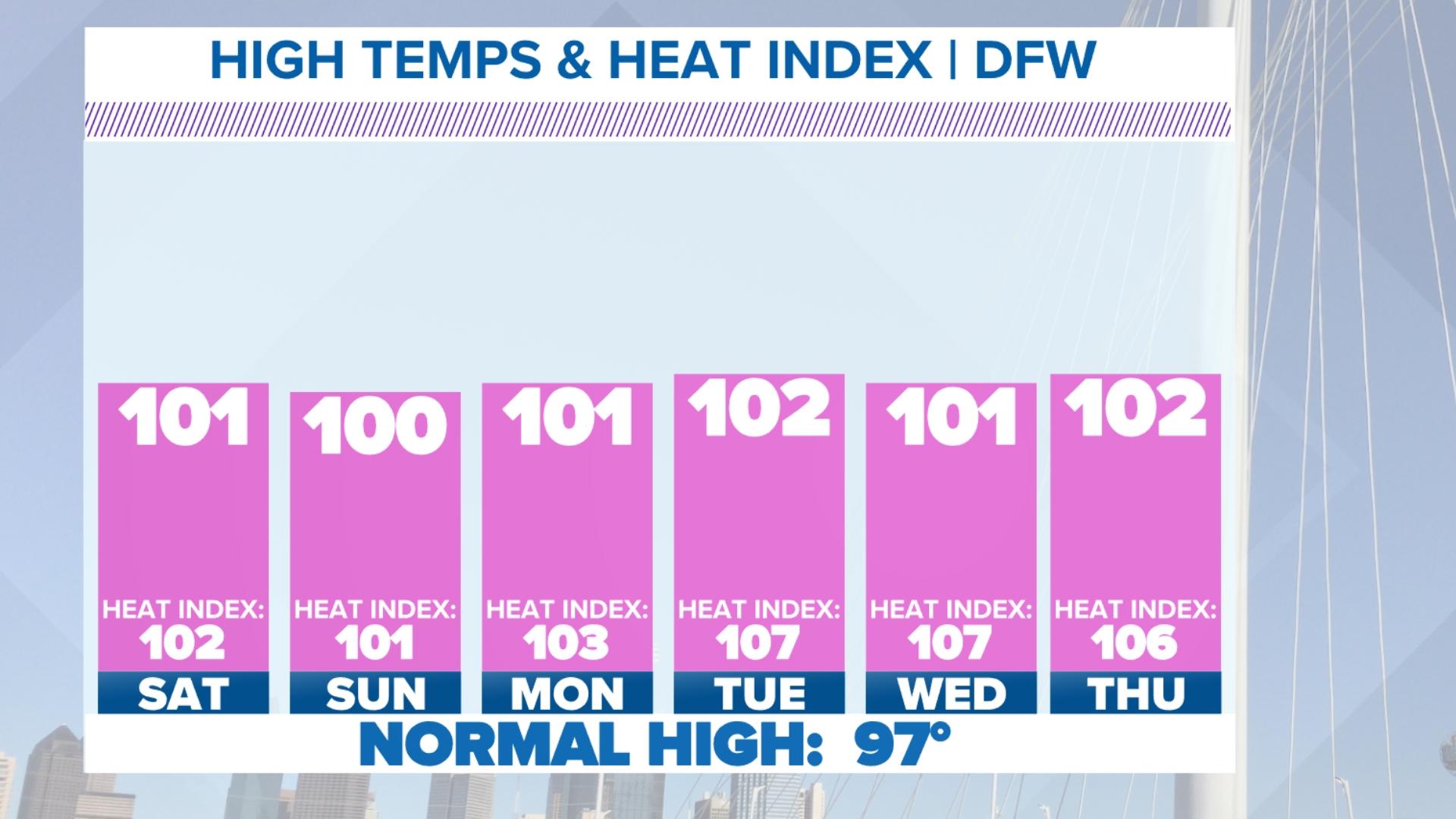 DFW Weather | North Texas weather forecast | wfaa.com