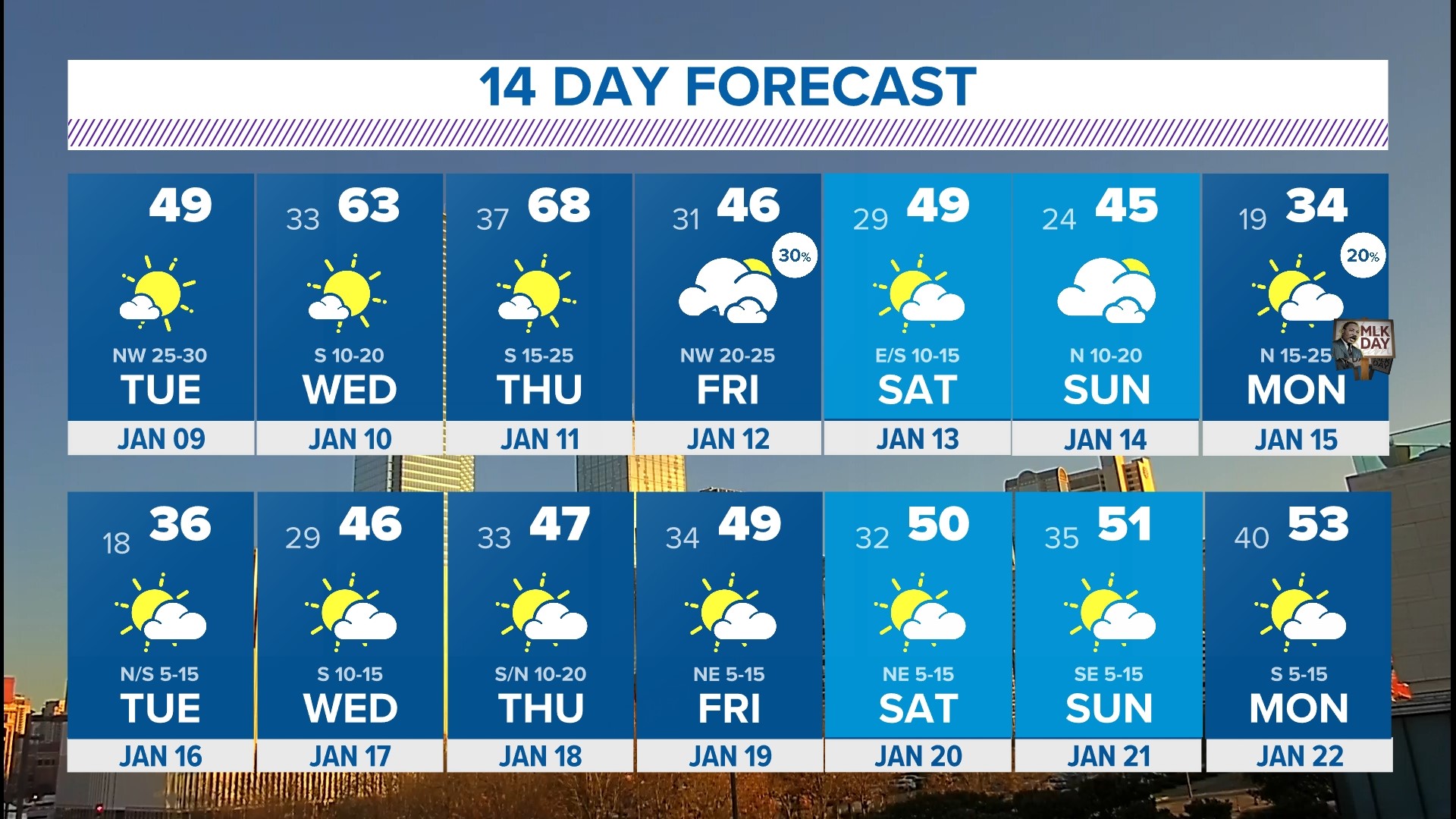 Dallas-Fort Worth Weather Forecast: Rain, Storms Latest Updates | Wfaa.com