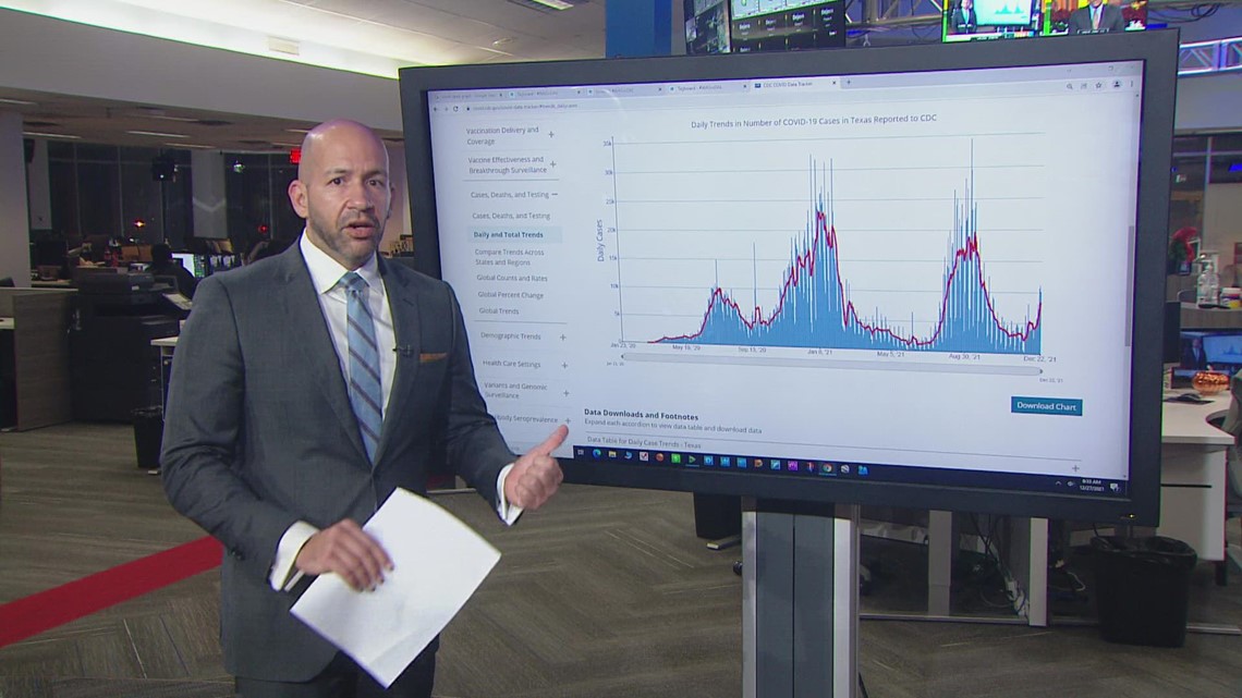 COVID-19 tests in high demand in Dallas-Fort Worth as cases increase