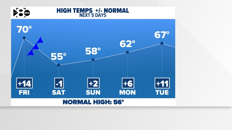 DFW Weather: Another warm day with possible thunderstorms southeast ...