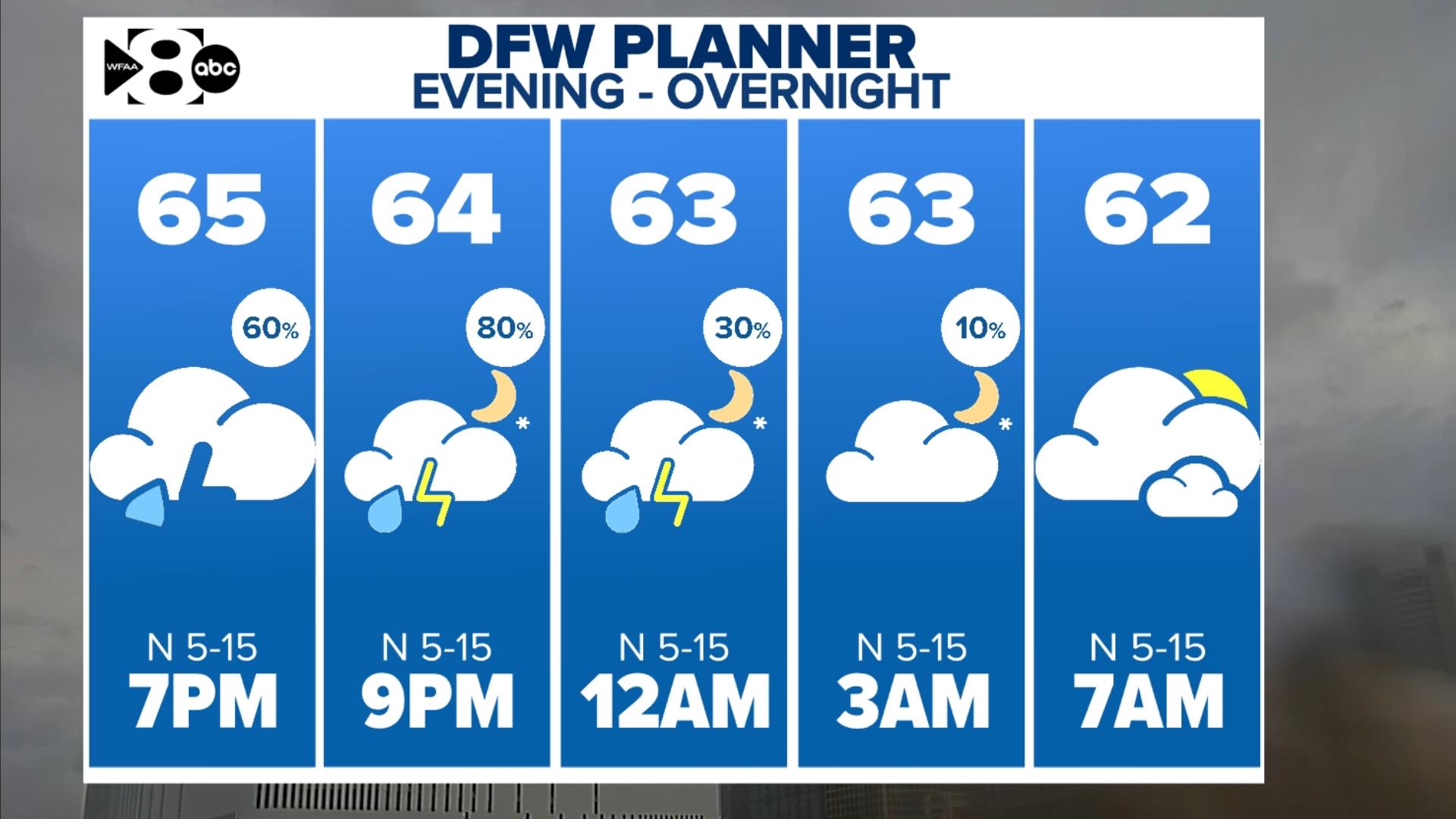 DFW Weather: The last storms push through tonight, then warming up next ...