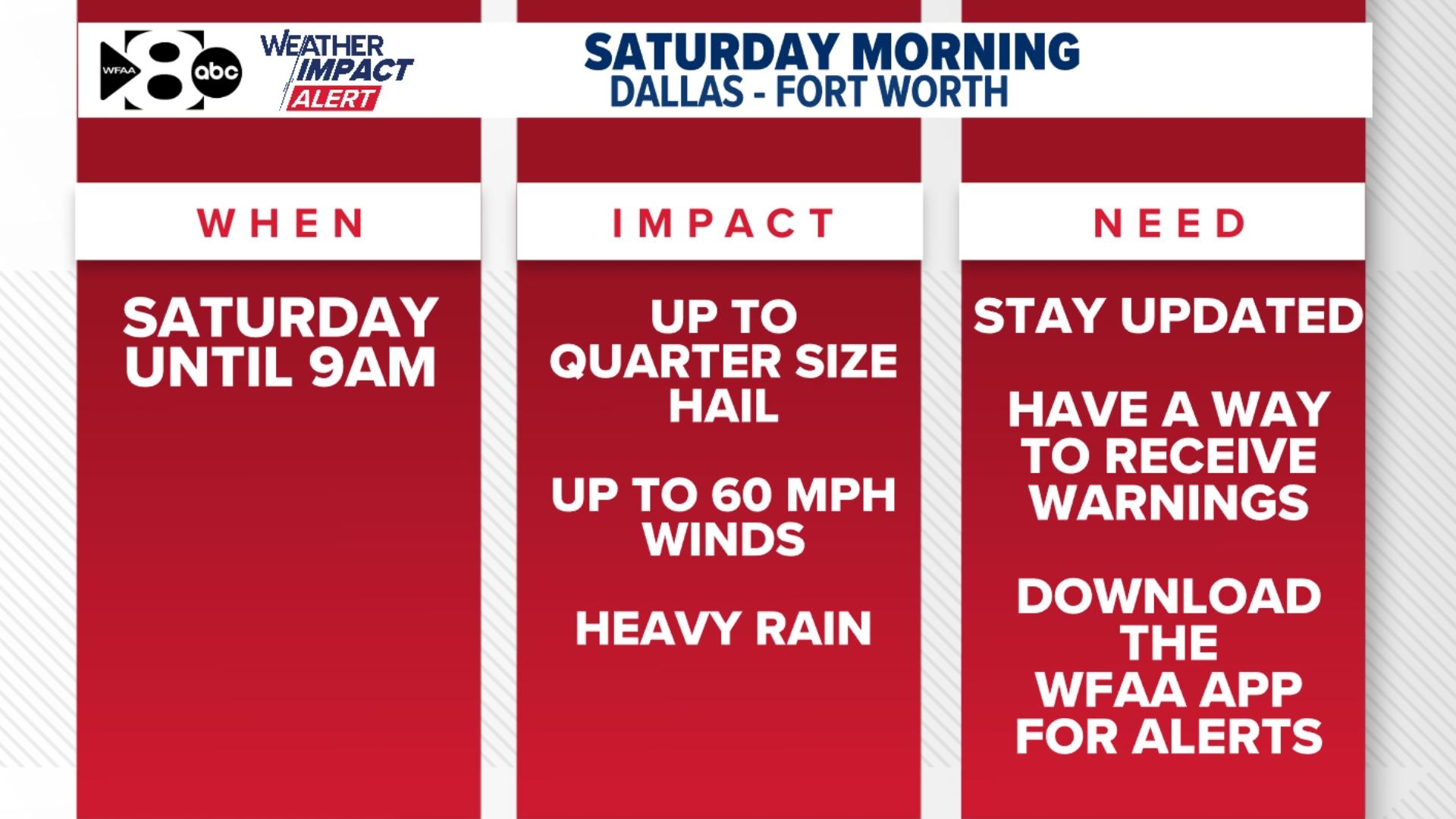 DFW Weather | North Texas faces slight risk of severe storms this week ...