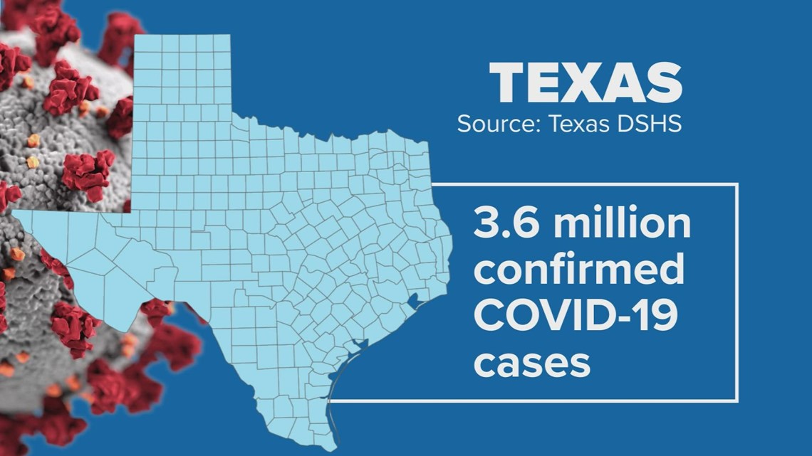 One year into COVID vaccines: Here's how Texas stacks up